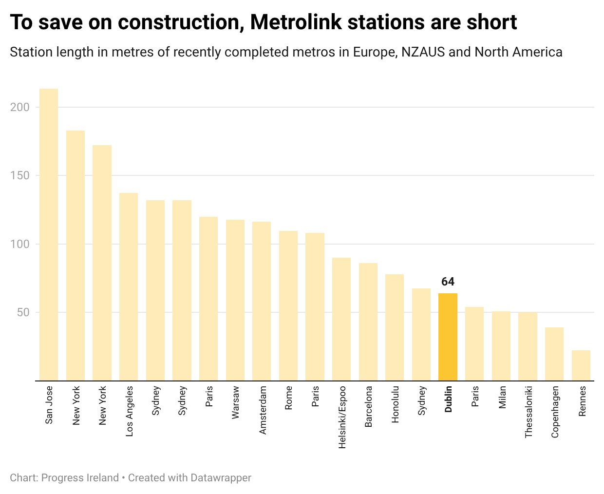 A transport planner’s perspective on Metrolink