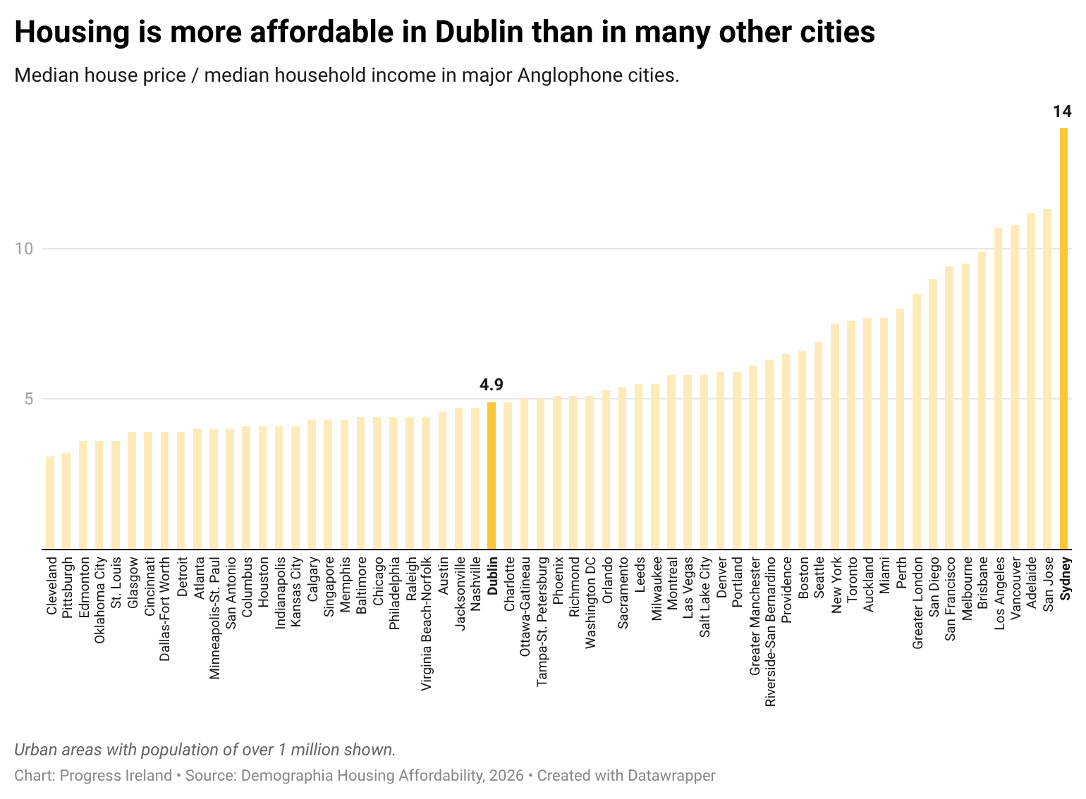 Housing policy roundup: new rules to speed up building